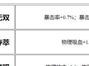 鲁班战士铭文出装攻略（解密最强鲁班战士的铭文选择和出装策略）