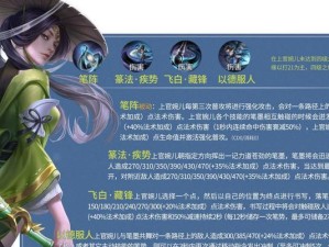 王者荣耀英雄攻略（胜利在握，装备关键！）