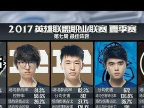 英雄联盟LPL历届最佳阵容一览（探索LPL历史，挖掘最强王者阵容）
