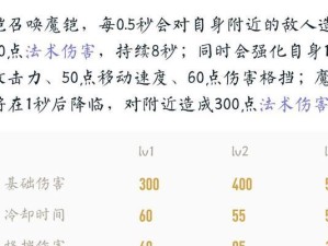 职业选手的铭文和出装攻略（提升游戏技巧，掌握职业选手的秘密武器）