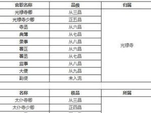 攀升官至几品（从新手到高手，轻松登顶官位！）