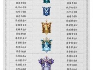 《S24段位继承规则一览》（了解王者荣耀新赛季段位继承的规则与方法）
