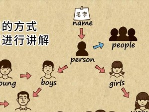非常思维全攻略（以创意思维为核心，打造全面发展的个人和团队）