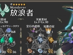 原神坎蒂丝等级突破材料一览（探究坎蒂丝等级提升需要的各种材料）