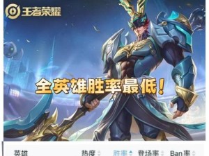 吕布出装与攻略（以吕布的出装和攻略为主题，详解如何发挥其强大战斗力）