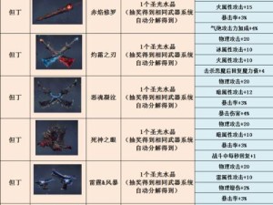 鬼泣巅峰之战（两大角色选择建议，助您在游戏中获得胜利）