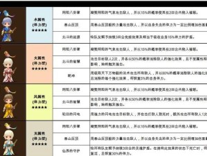 魔灵召唤攻略（解锁技巧，打造最强阵容，畅享召唤师之旅）