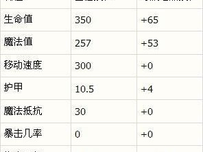 1.寒冰教程：解析寒冰的技能特点及使用技巧