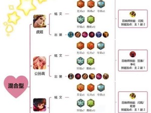 王者荣耀4级出装攻略（王者荣耀4级出装攻略及最新攻略分享）