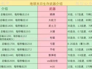 地球未日生存攻略（生存攻略、末日危机、应对策略）