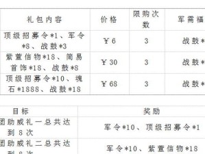 《塔王之王军团攻略》（征战世界，统一王座的策略指南）