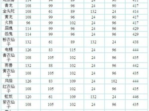 问道金系宠物攻略（掌握金系宠物养成技巧，助你问鼎问道之巅）