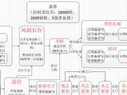 《地下城堡2》谢佛无情攻略（全方位解析无情谢佛的攻略及技巧）