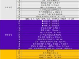 《无悔华夏》游戏威望流玩法攻略（掌握游戏技巧，成为威望流大神）