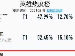 王者荣耀庄周顺风出装攻略（打造无敌庄周，玩转游戏节奏）