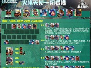 云顶之弈新手出装攻略-打造最强阵容装备（了解云顶之弈出装要点，玩转游戏战略）