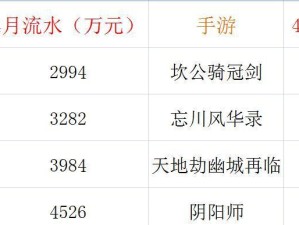 《战双帕弥什飒棋战阵》详细玩法攻略（打造强大阵容，征服战场）