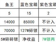 玩转天芒身份，让你在天刀手游中如虎添翼（拓展天刀手游的游戏乐趣，技巧与玩法大全）