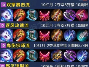 《复古手游传奇出装最新攻略》（探索最强装备搭配，打造无敌传奇战士）