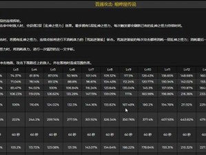 原神低命一斗输出手法详解（低命一斗怎么玩，实现高输出）