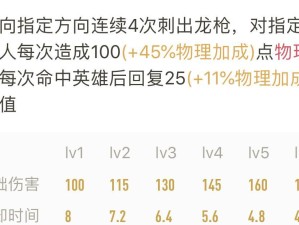 搞笑大仙赵云出装铭文攻略（超爆笑赵云玩法，让你欢乐无限！）