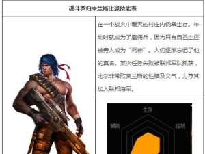 《以魂斗罗归来艾丽斯怎么样？》（艾丽斯属性图鉴一览，了解她的特点与技能）