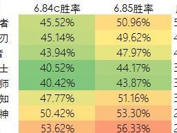Dota6.85出装攻略（一起揭秘Dota6.85版本最佳装备搭配！）