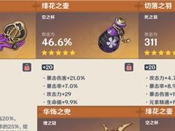 原神可莉圣遗物搭配攻略（优化可莉输出，最佳圣遗物选择）