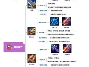 王者荣耀出装细节攻略（掌握最佳出装方案，成为王者之路的制胜者）