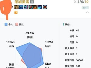 大乱斗法师出装技巧攻略（精准选择装备，成为最强法师）