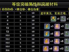 原神坎蒂丝天赋突破材料一览，打造最强电击法师