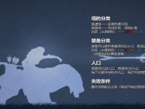 《刀圈TD剑圣法系出装攻略》（刀圈TD中，如何合理选择剑圣法系出装，提升游戏竞技能力）