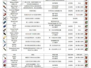 《重生细胞变异》：选择适合自己的变异方式