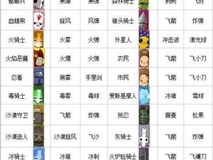 城堡破坏者宠物攻略（解锁潜力，找到最佳搭配，开启冒险之旅）