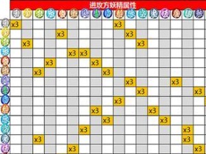 异界属性克制（解析异界事务所属性克制关系，提高游戏战斗技巧）