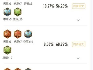 荣耀鲁班铭文出装攻略——完美搭配击溃敌人！（掌握荣耀鲁班铭文出装攻略，游刃有余称霸对手！）