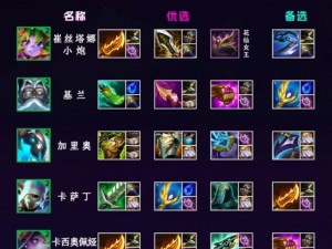 英雄详细出装攻略最新版（全方位解析英雄出装策略，带你飞速提升游戏实力）