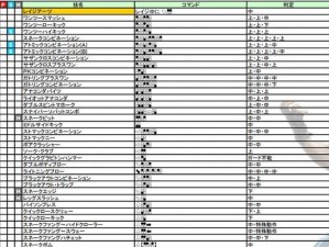 铁拳教学出装攻略（以铁拳教学为指导，掌握出装技巧，提升战斗力）
