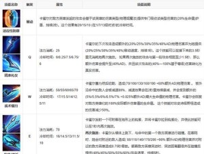2021鬼使黑出装攻略（挑战各个领域，决战鬼使世界！）