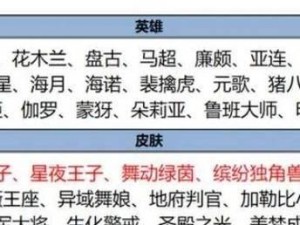 《王者荣耀》2022年扁鹊装备详解（轻松掌握神医装备新玩法，成功跻身游戏高手行列！）