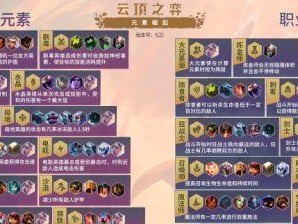 云顶之弈s7屠龙勇士羁绊效果一览（让你的战斗更加轻松，掌握这些羁绊技巧！）