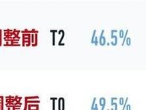 南洋打野出装思路攻略（南洋打野英雄出装推荐及打法技巧分析）