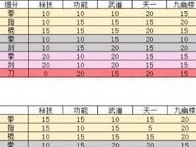 烟雨江湖经脉选择搭配攻略（打造强大武力与技能的完美平衡）