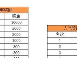 《梦塔防手游》自走棋神族阵容搭配攻略（神族阵容如何构建？阵容技巧详解！）