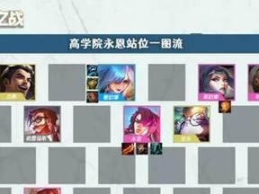 金铲铲之战双城之战痛苦魔女通关攻略（掌握这些技巧，让你轻松击败痛苦魔女）