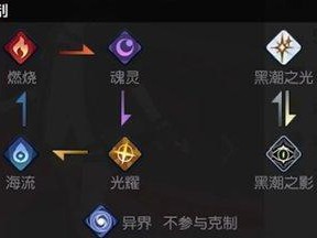 《以黑潮之上》最强角色排行榜一览（15位顶尖战士谁居首？）